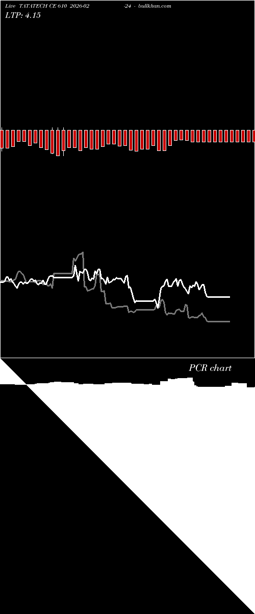  option chart TATATECH CE 610 2026-02-24 