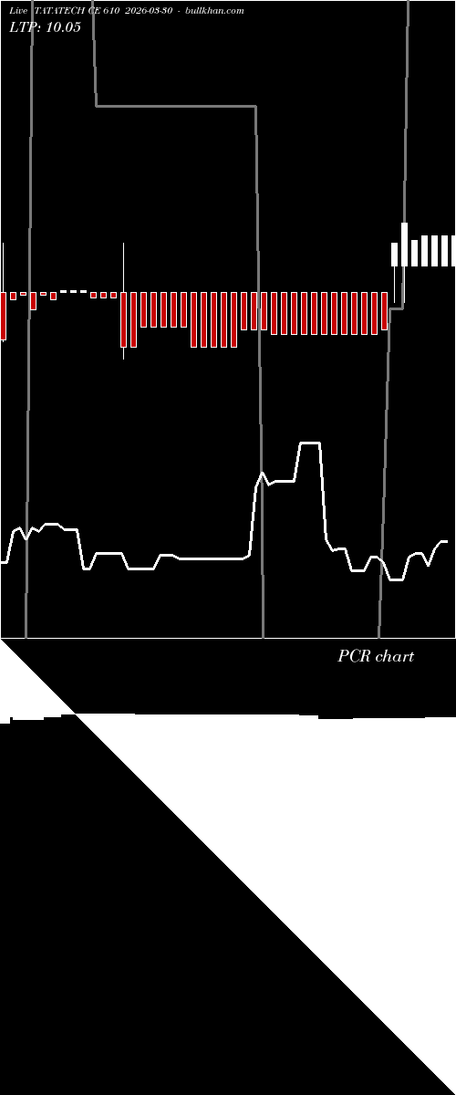  option chart TATATECH CE 610 2026-03-30 
