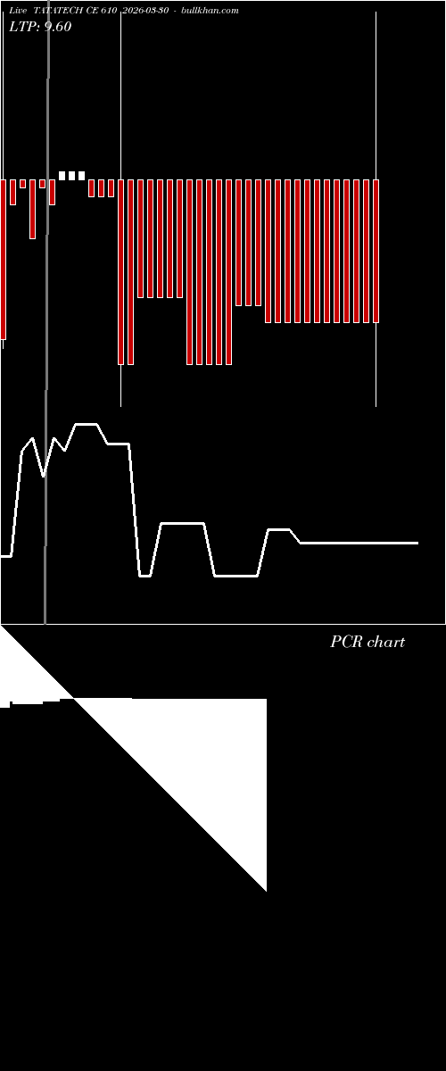  option chart TATATECH CE 610 2026-03-30 