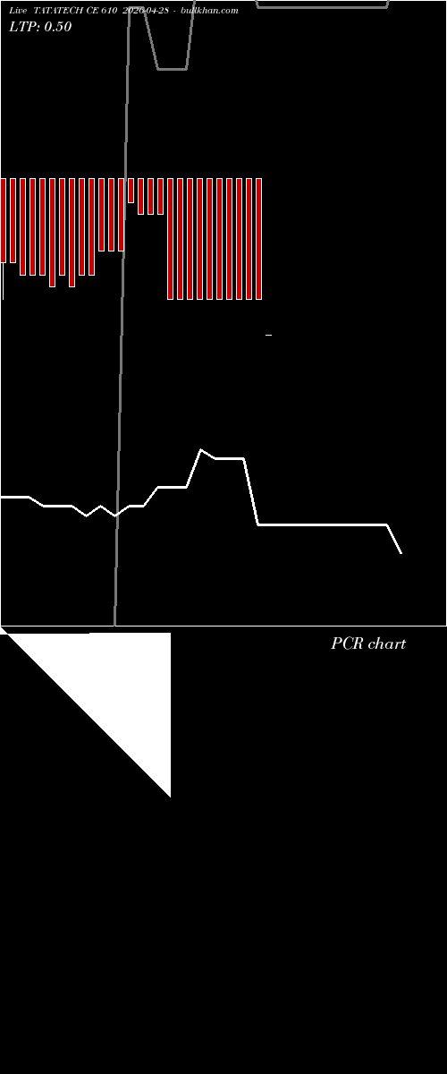  option chart TATATECH CE 610 2026-04-28 