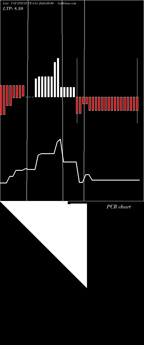  option chart TATATECH CE 615 2026-03-30 