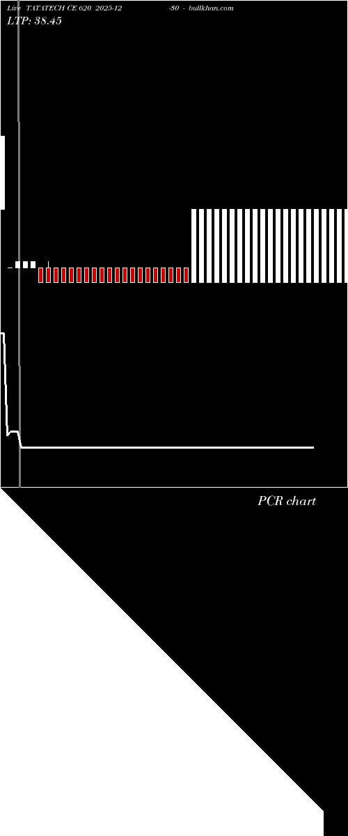  option chart TATATECH CE 620 2025-12-30 