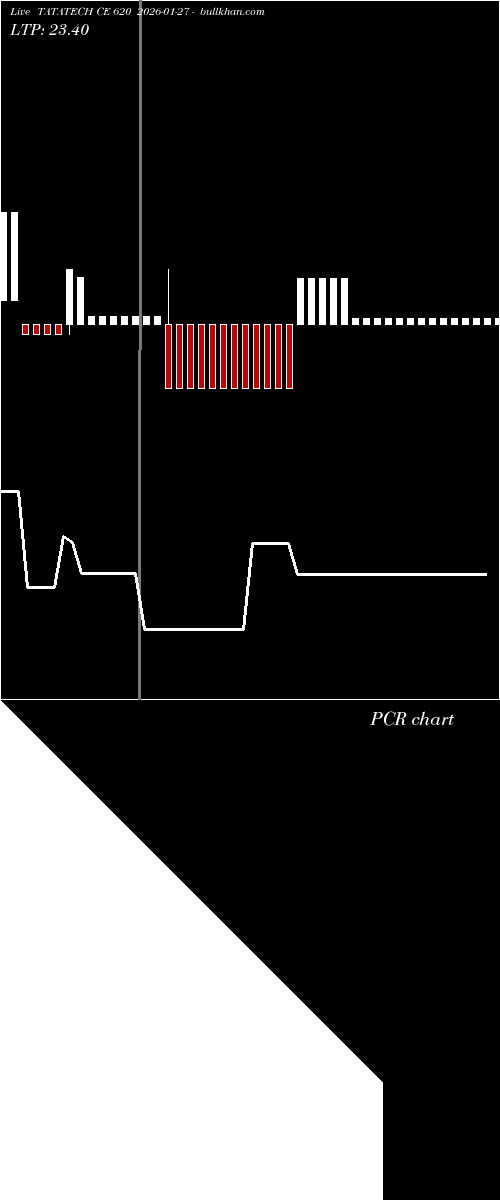  option chart TATATECH CE 620 2026-01-27 