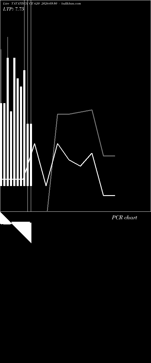  option chart TATATECH CE 620 2026-03-30 