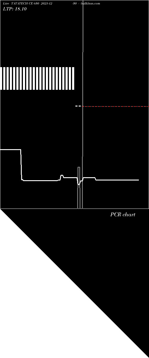  option chart TATATECH CE 630 2025-12-30 