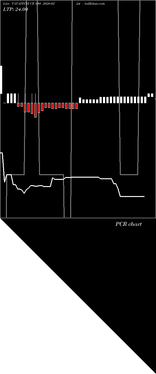  option chart TATATECH CE 630 2026-02-24 