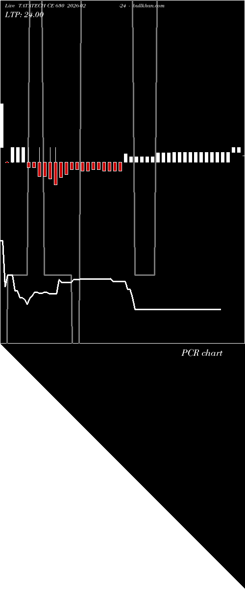  option chart TATATECH CE 630 2026-02-24 