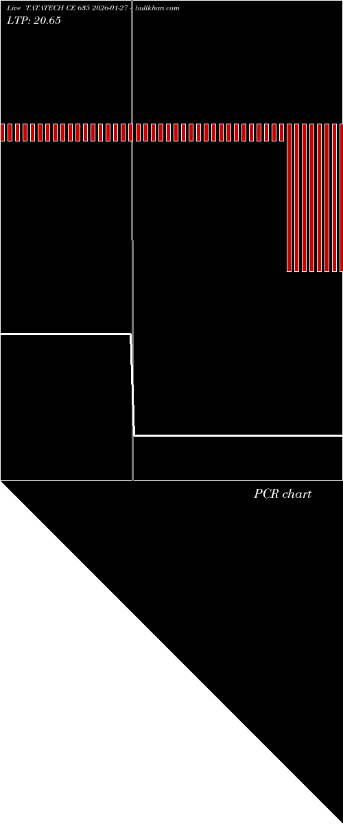  option chart TATATECH CE 635 2026-01-27 