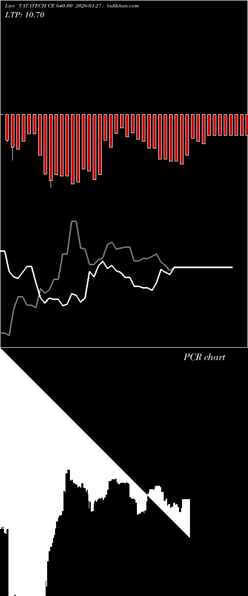  option chart TATATECH CE 640.00 2026-01-27 