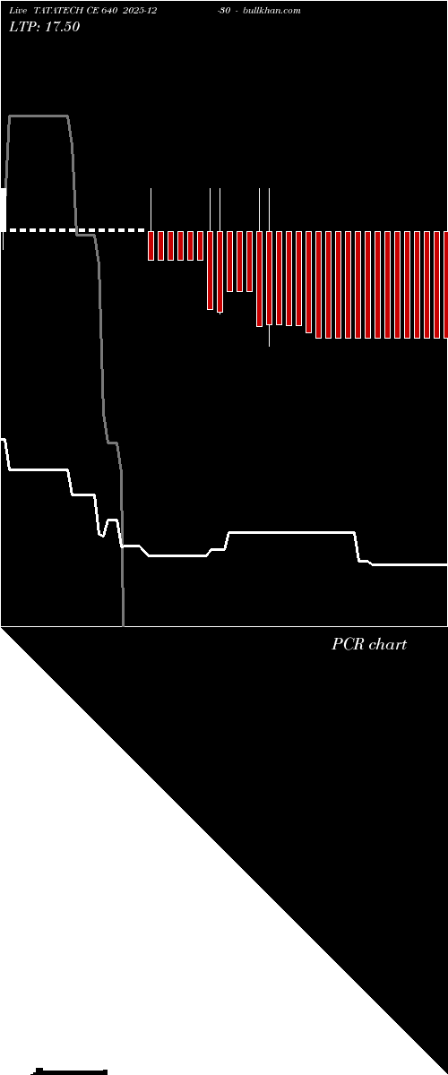  option chart TATATECH CE 640 2025-12-30 