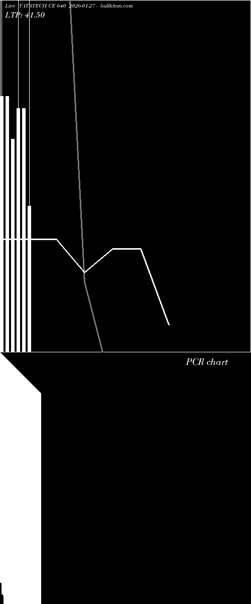  option chart TATATECH CE 640 2026-01-27 