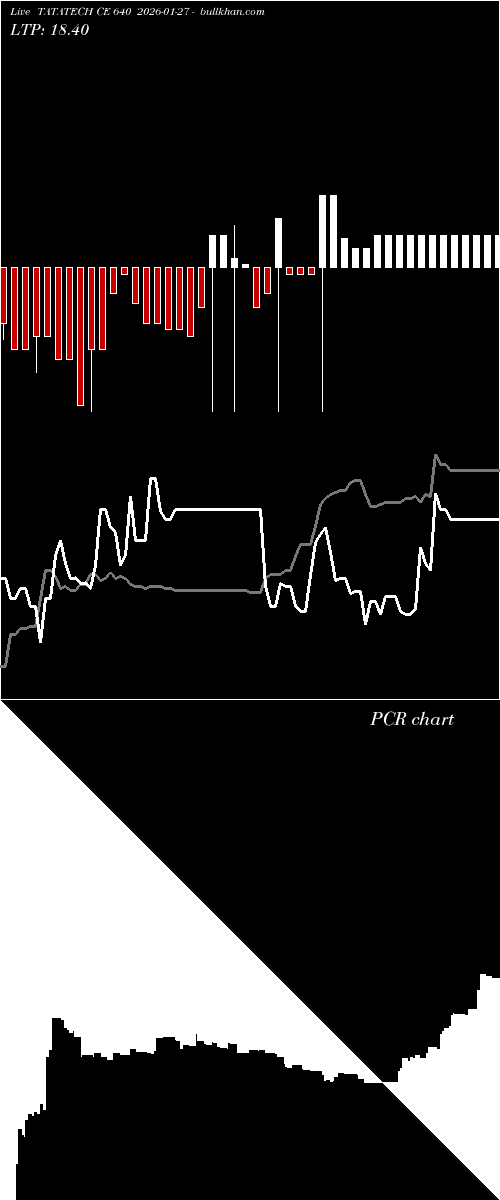  option chart TATATECH CE 640 2026-01-27 