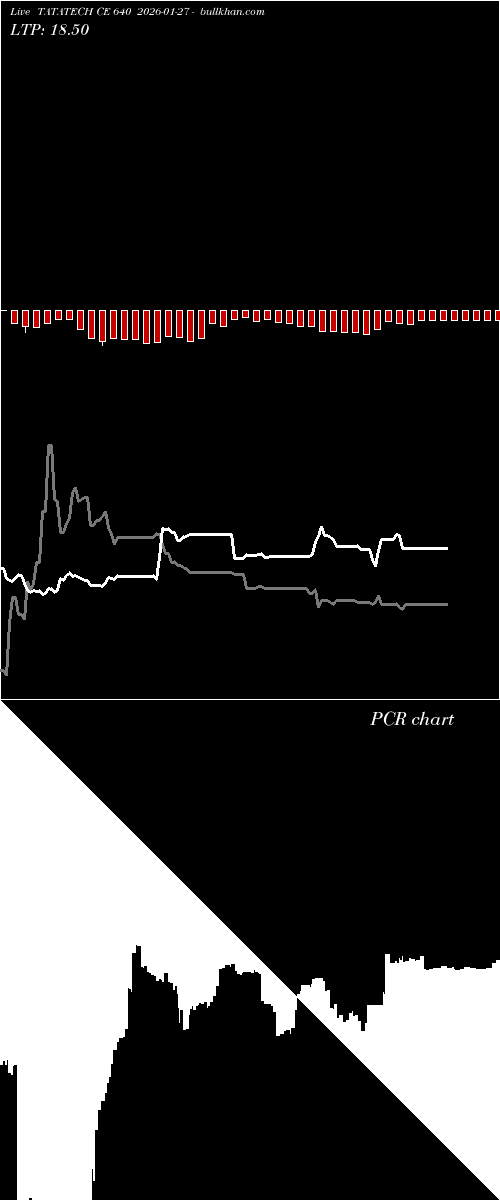  option chart TATATECH CE 640 2026-01-27 