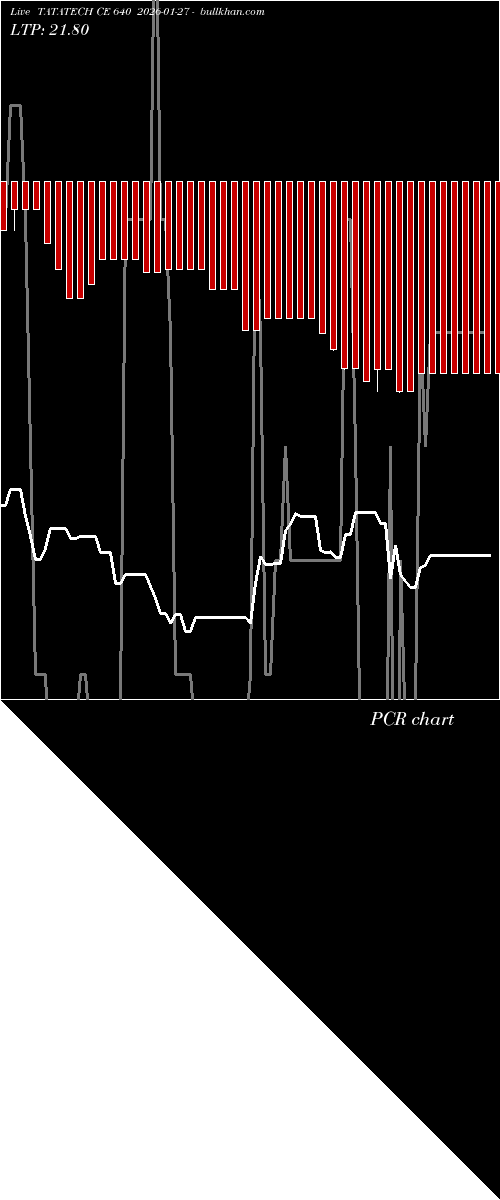  option chart TATATECH CE 640 2026-01-27 