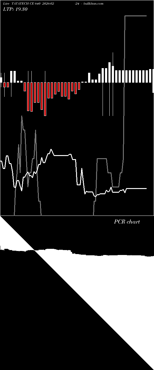  option chart TATATECH CE 640 2026-02-24 