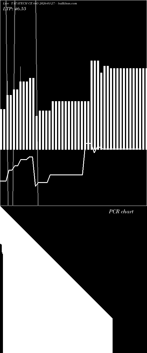  option chart TATATECH CE 645 2026-01-27 