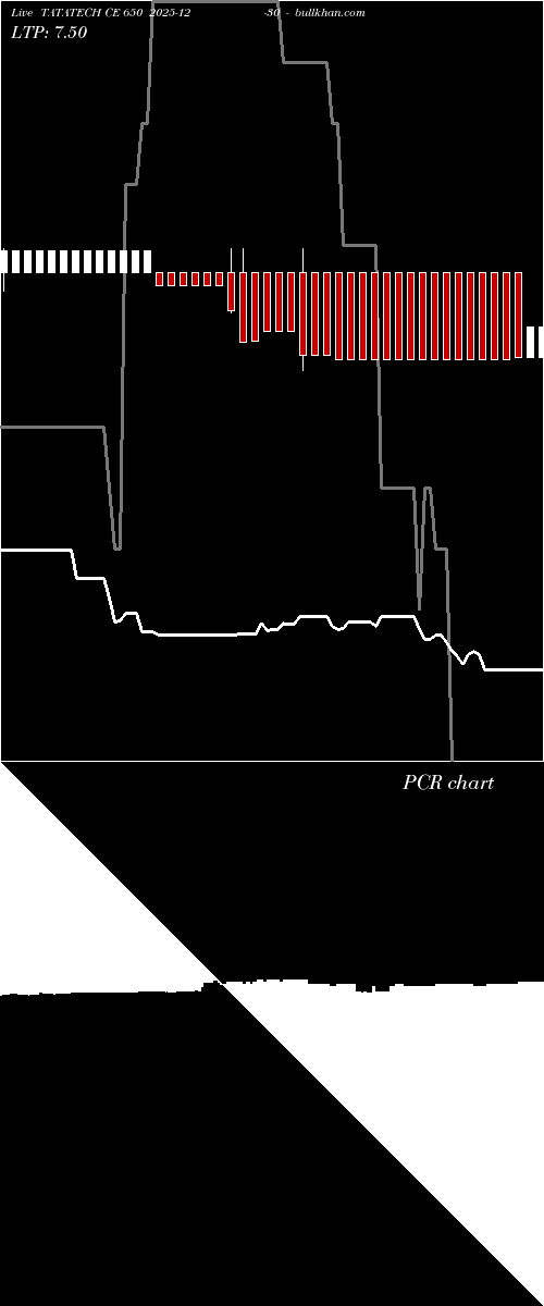  option chart TATATECH CE 650 2025-12-30 