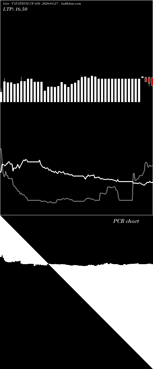  option chart TATATECH CE 650 2026-01-27 