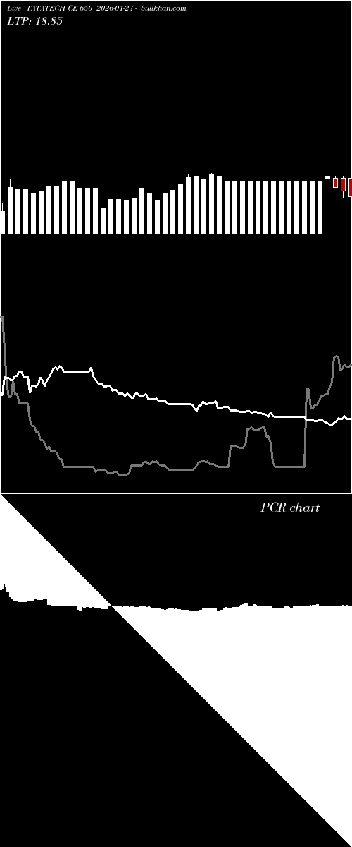  option chart TATATECH CE 650 2026-01-27 