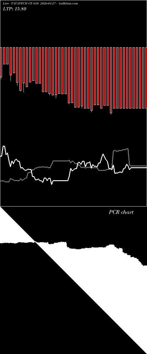  option chart TATATECH CE 650 2026-01-27 