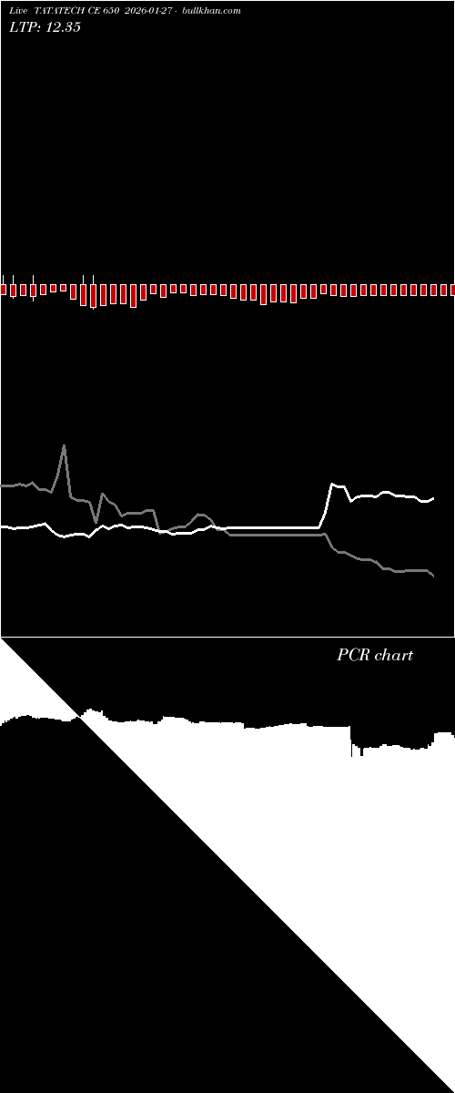  option chart TATATECH CE 650 2026-01-27 