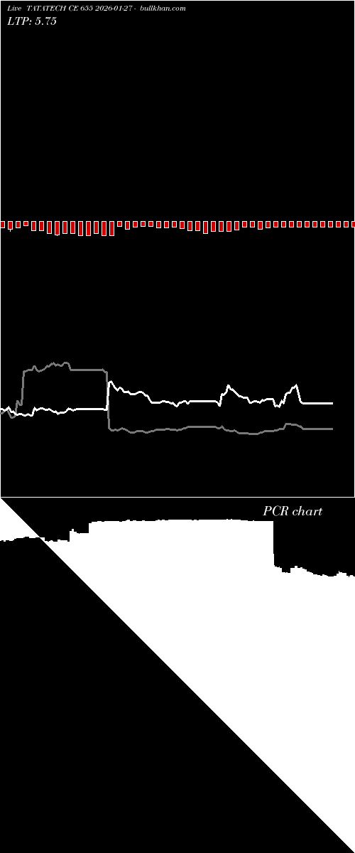 option chart TATATECH CE 655 2026-01-27 