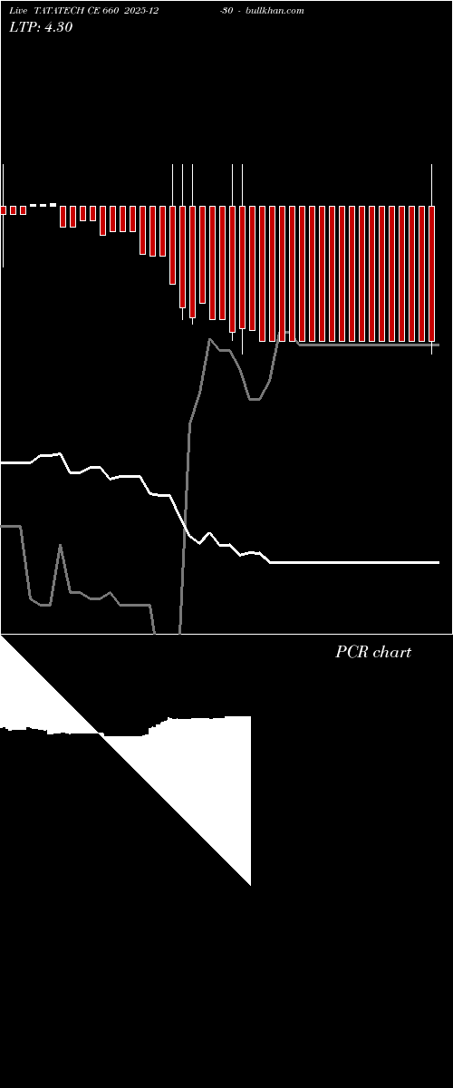 option chart TATATECH CE 660 2025-12-30 
