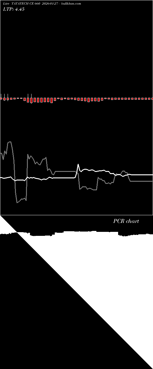  option chart TATATECH CE 660 2026-01-27 