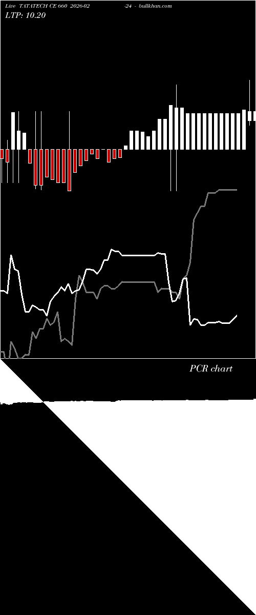  option chart TATATECH CE 660 2026-02-24 