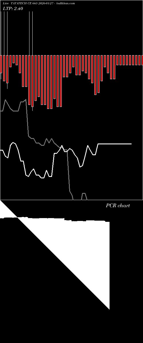  option chart TATATECH CE 665 2026-01-27 
