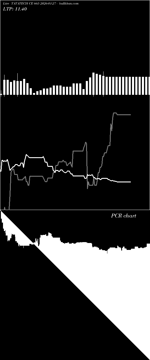  option chart TATATECH CE 665 2026-01-27 