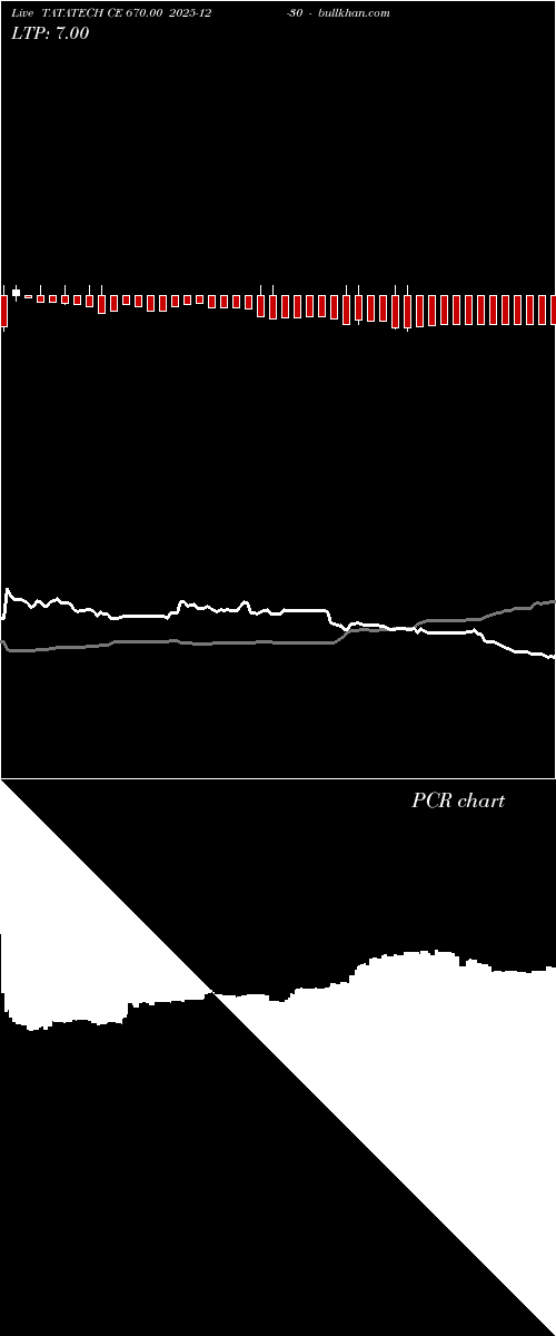  option chart TATATECH CE 670.00 2025-12-30 