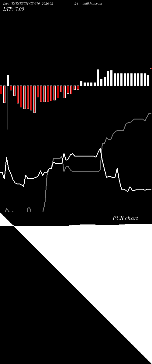  option chart TATATECH CE 670 2026-02-24 