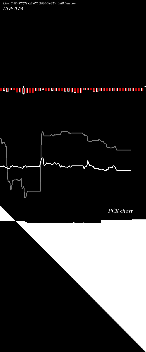  option chart TATATECH CE 675 2026-01-27 