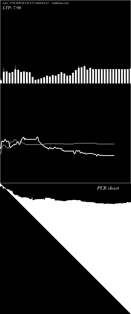  option chart TATATECH CE 675 2026-01-27 