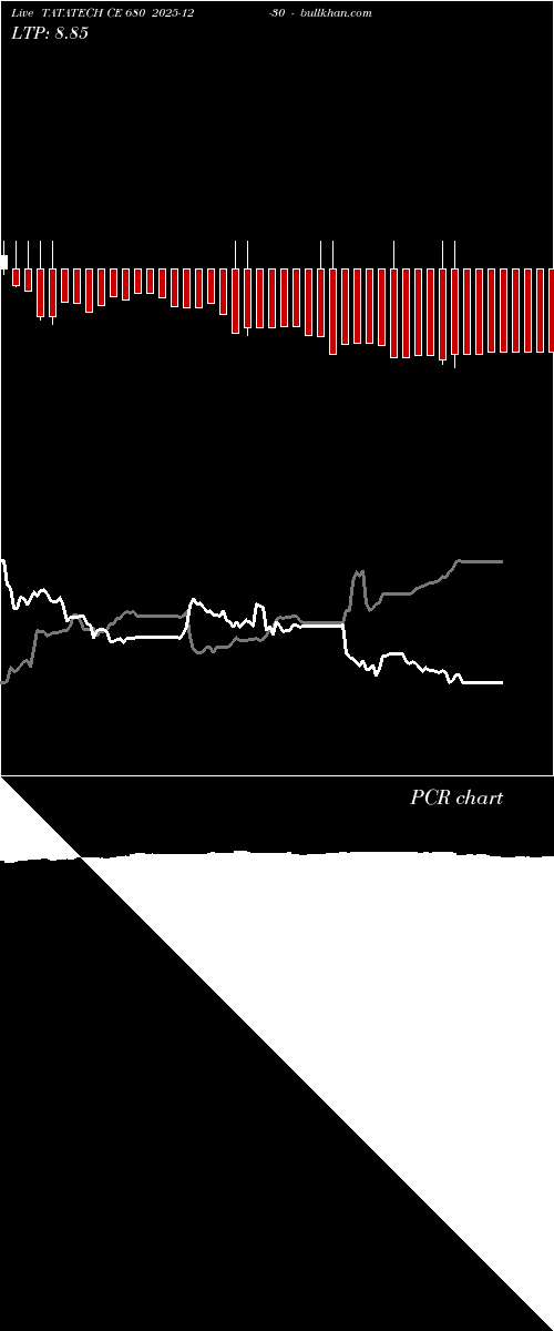  option chart TATATECH CE 680 2025-12-30 