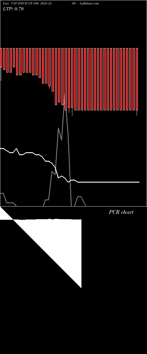  option chart TATATECH CE 680 2025-12-30 