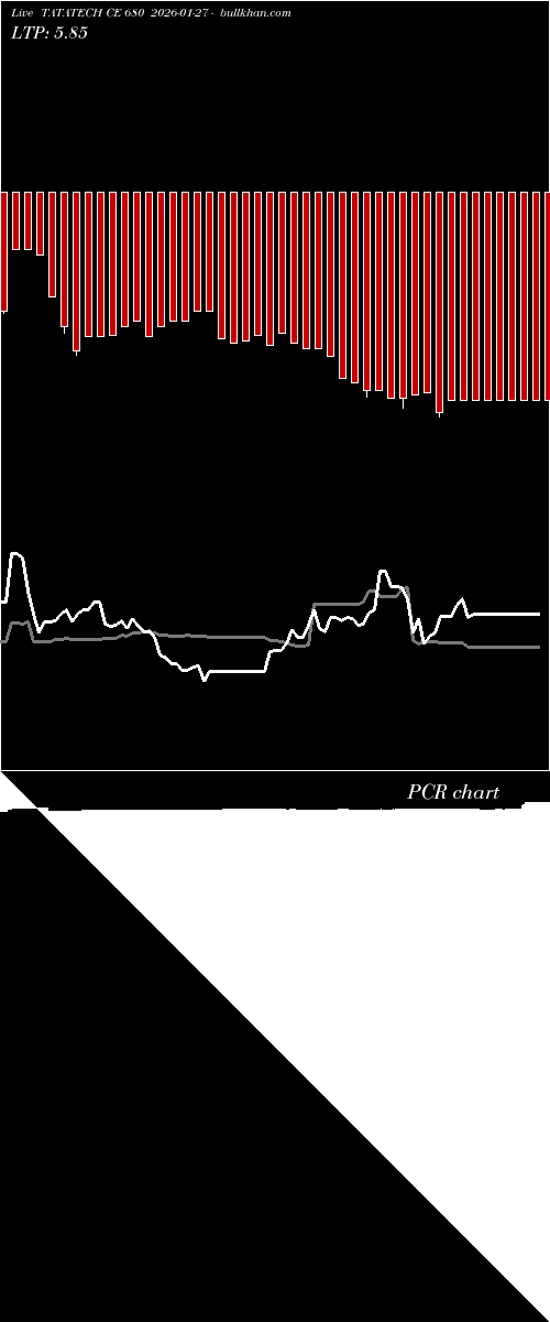  option chart TATATECH CE 680 2026-01-27 