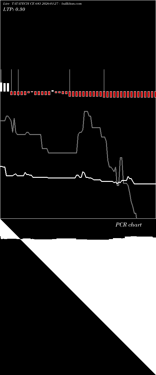  option chart TATATECH CE 685 2026-01-27 