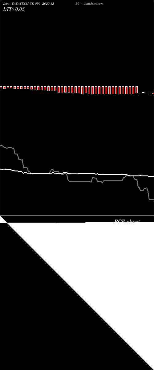  option chart TATATECH CE 690 2025-12-30 