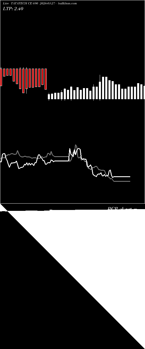  option chart TATATECH CE 690 2026-01-27 