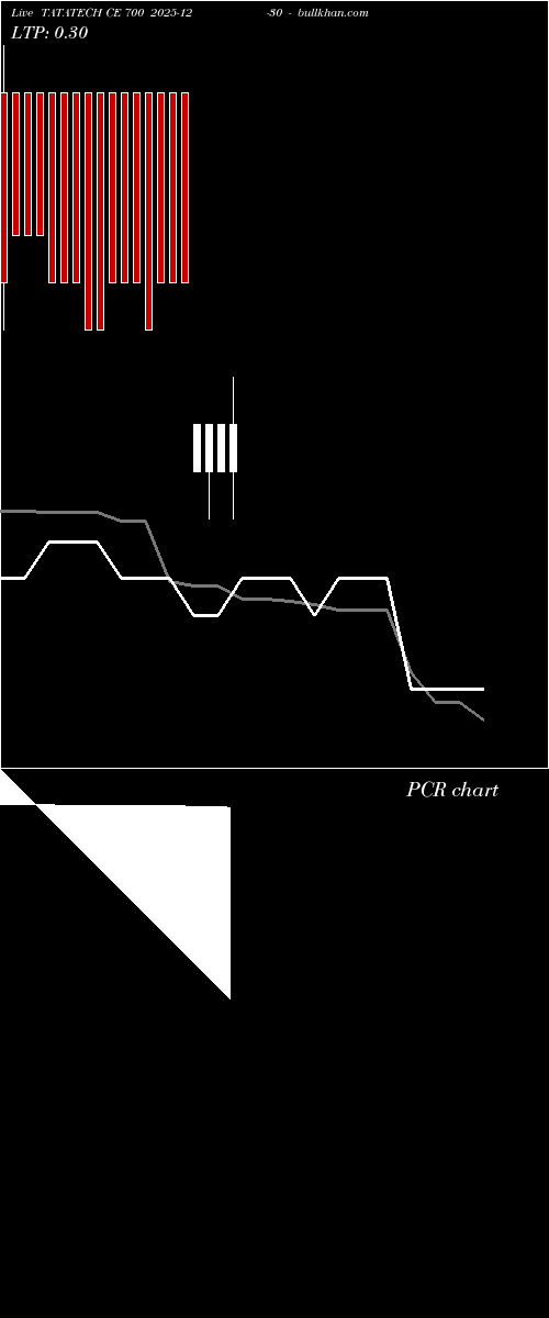  option chart TATATECH CE 700 2025-12-30 