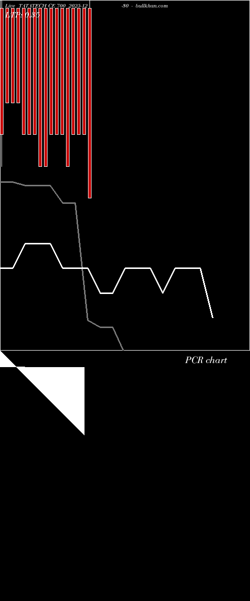  option chart TATATECH CE 700 2025-12-30 