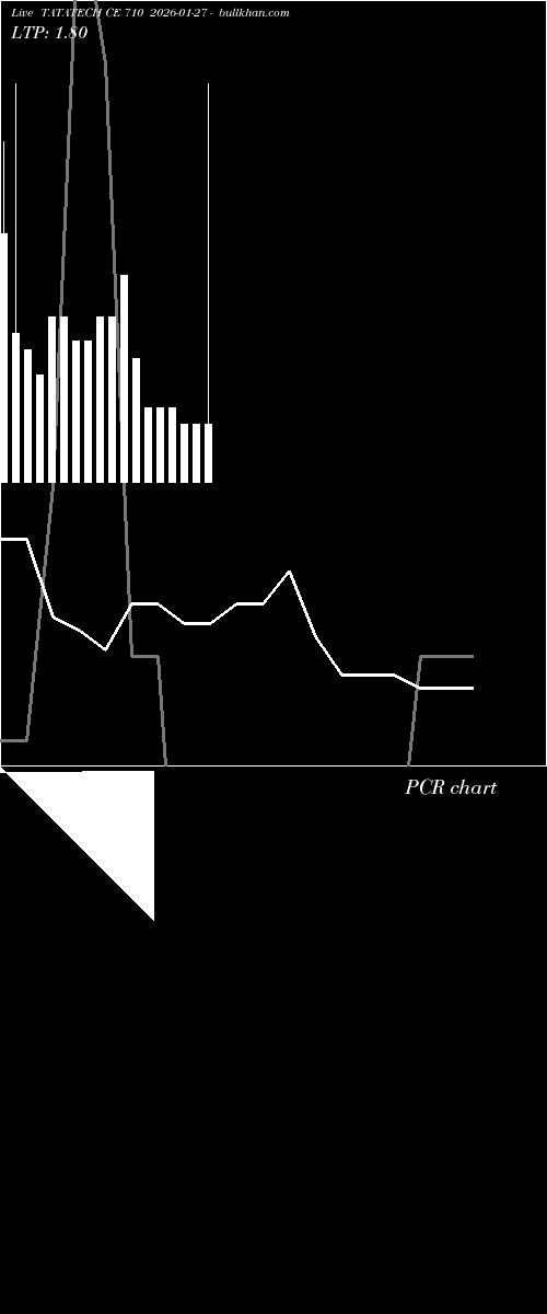  option chart TATATECH CE 710 2026-01-27 