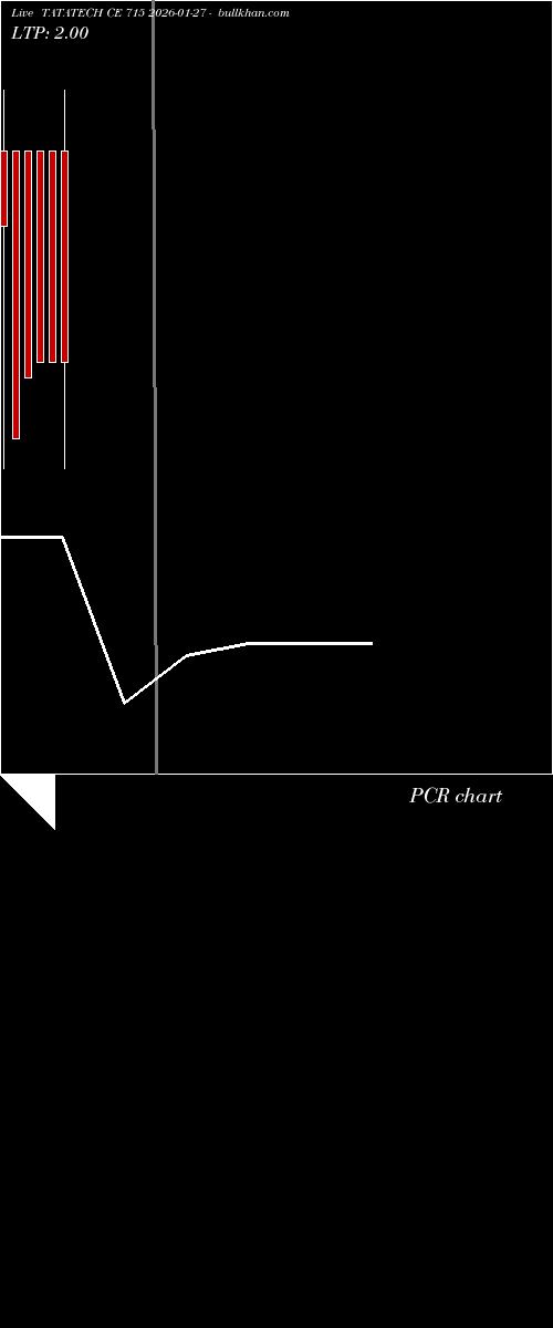  option chart TATATECH CE 715 2026-01-27 