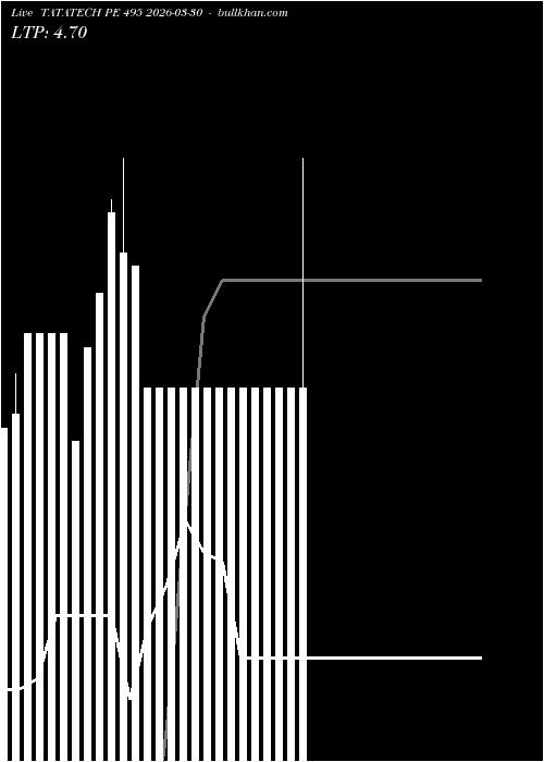  option chart TATATECH PE 495 2026-03-30 