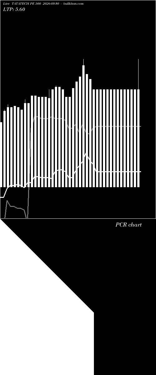  option chart TATATECH PE 500 2026-03-30 