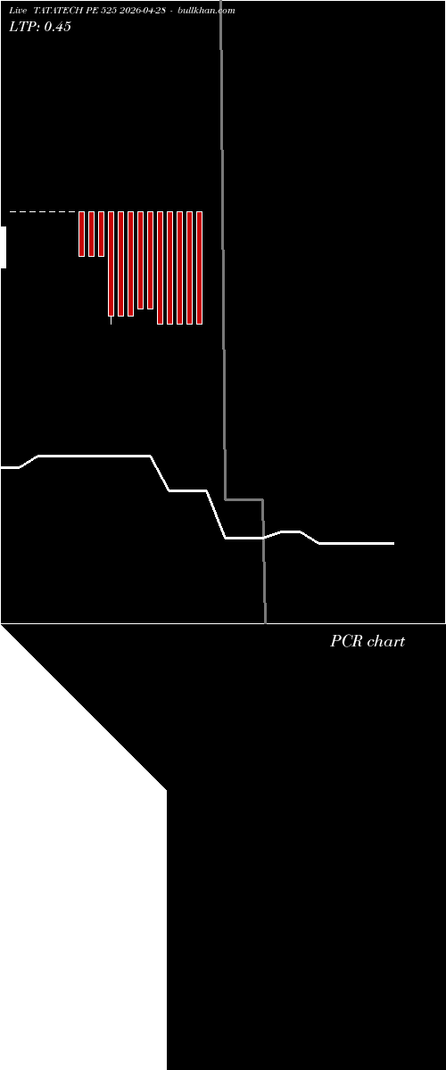  option chart TATATECH PE 525 2026-04-28 