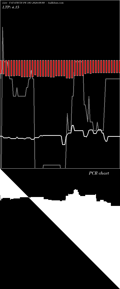  option chart TATATECH PE 535 2026-03-30 