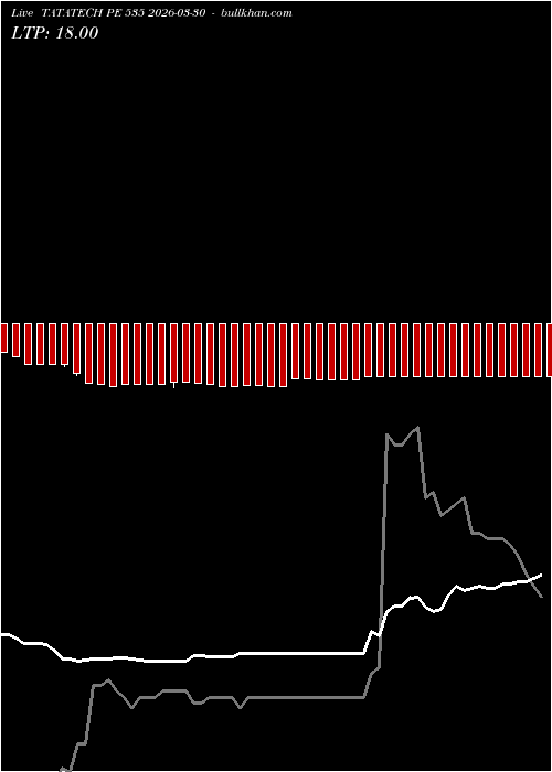  option chart TATATECH PE 535 2026-03-30 